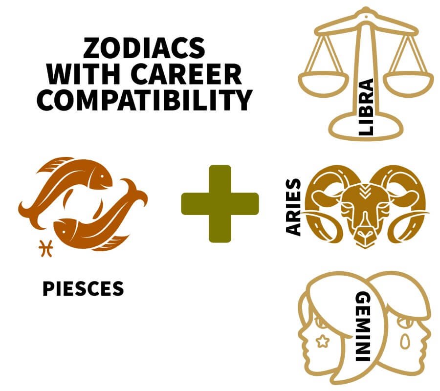 Pisces career compatibility